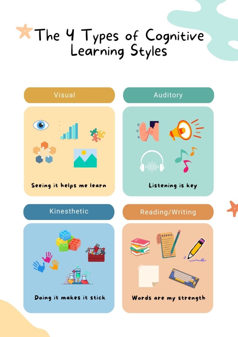 Cognitive Learning Styles Explained: Improve Your Learning - educationplat