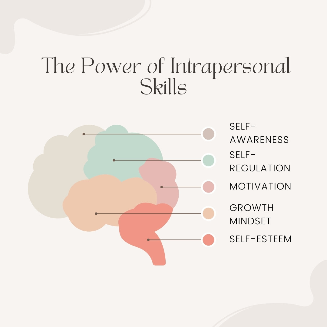 What Are Intrapersonal Skills?
