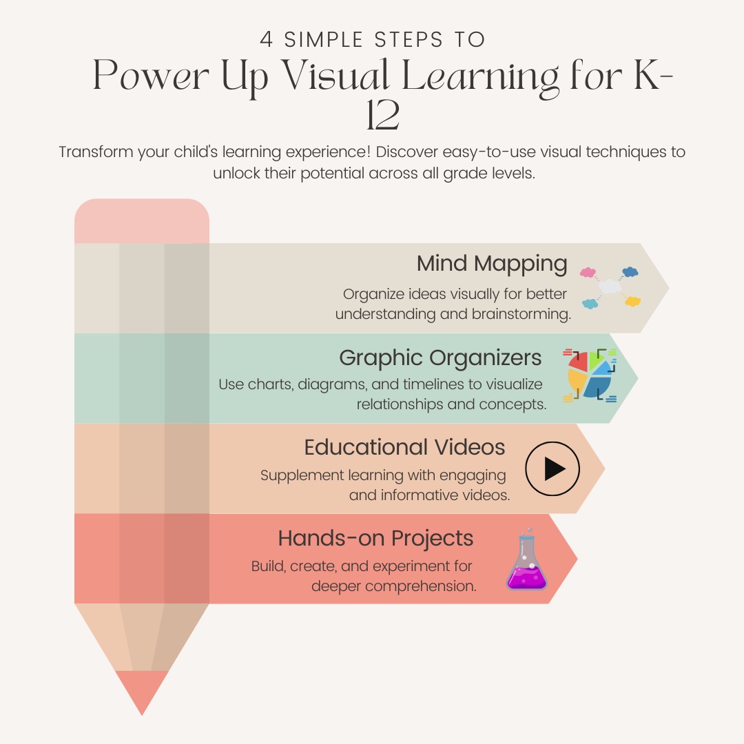 Visual Learning for K-12